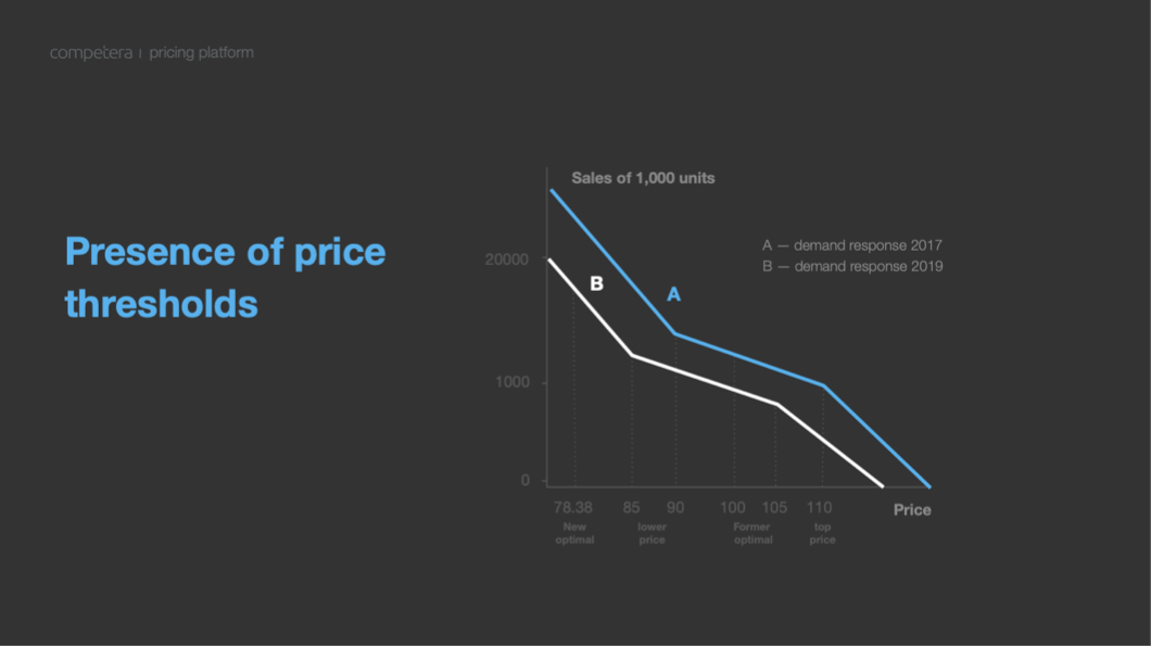 introductory-pricing-for-new-products